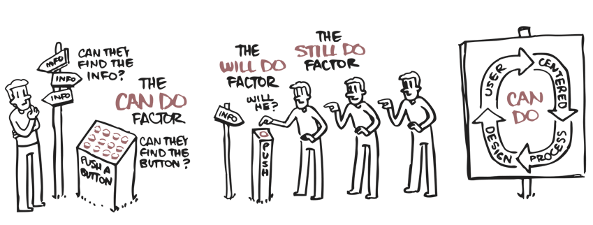Can Do – Will Do – Still Do