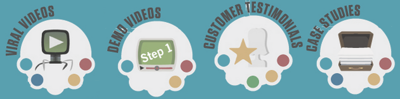 Videos im Content Marketing